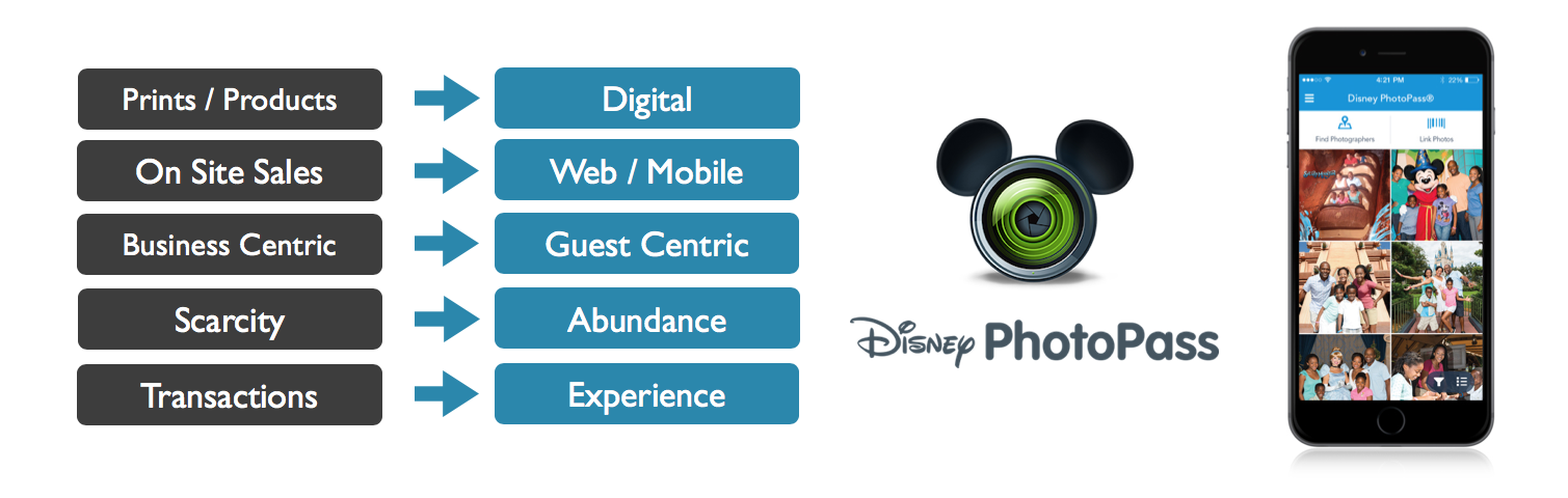 Disney And The Experience Economy: A Roadmap For The Future Of The ...